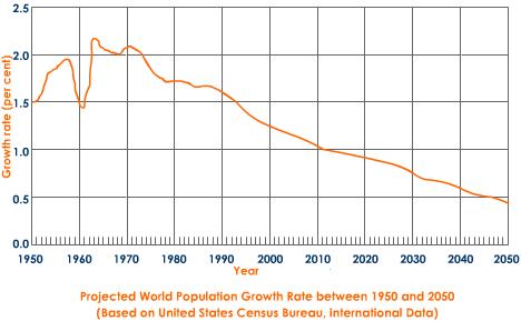 Image population-world_growth_rate