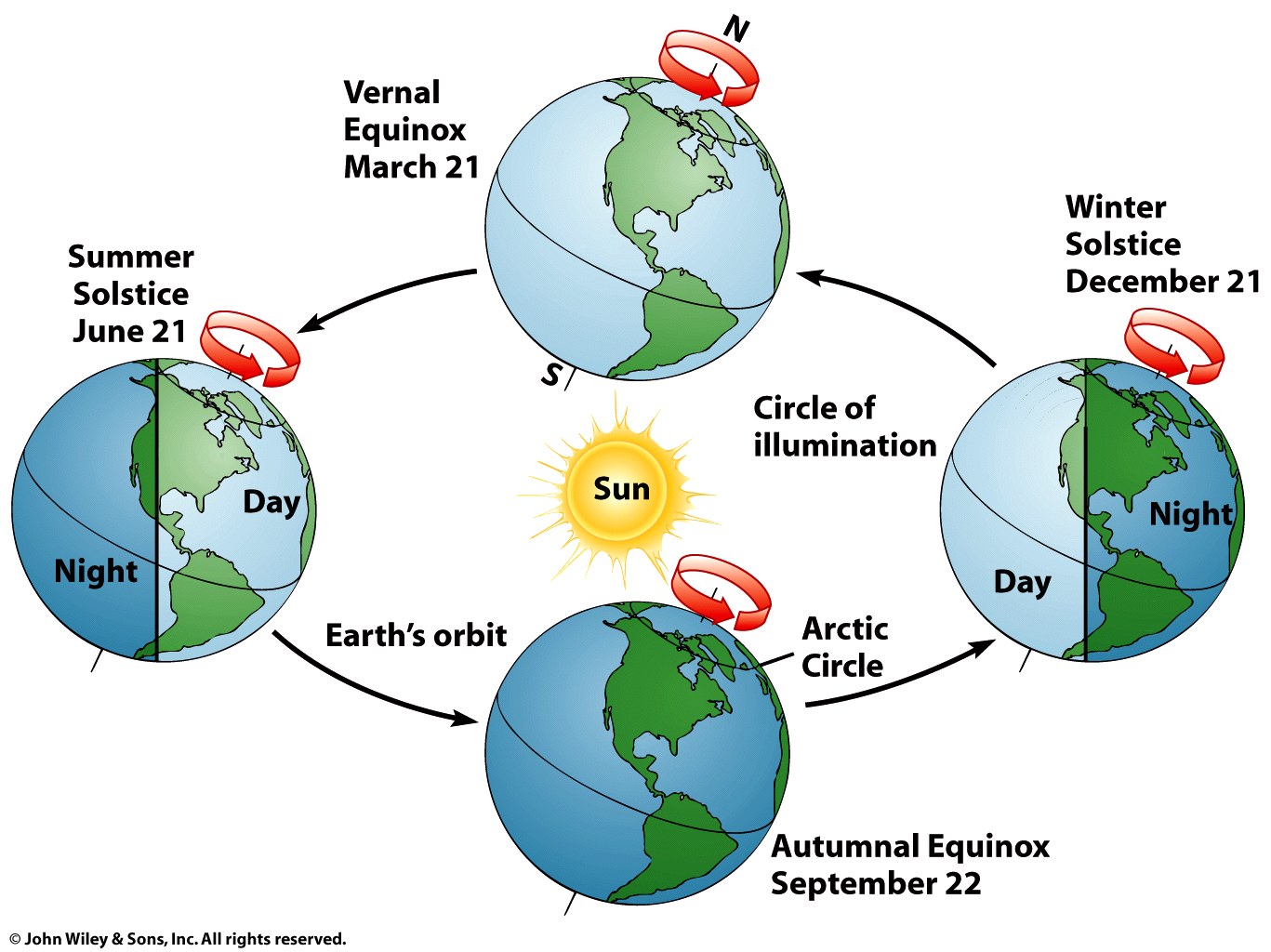 solar-radiation